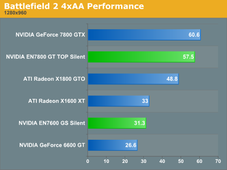 Battlefield 2 4xAA Performance